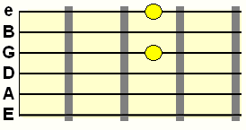 double stop formation on high E and G strings