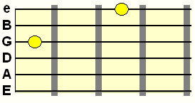 high E and G string double stop form