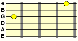 G and E string double stop shape