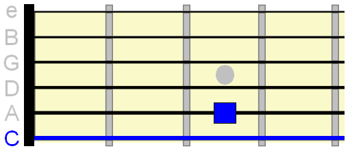 Drop C tuning relative to 3rd fret 5th string