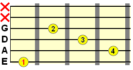 E form augmented chord bottom part