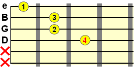 E form augmented chord top part