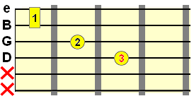 E form major chord top part