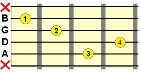 E form diminished chord variation