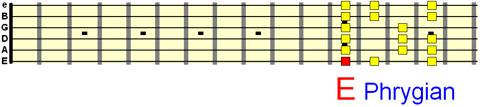 E phrygian mode pattern at 12th fret