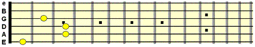 cut down E shape chord across the neck