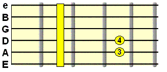 minor barre chord form