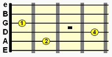 Eadd9 open position chord