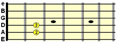 open E minor chord diagram