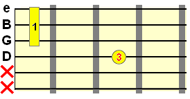 E form minor chord top part