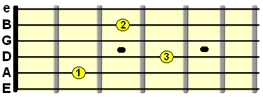 Em9 guitar chord open position