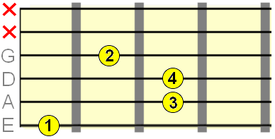 root octave variation fingering on E string