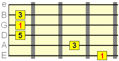 octave root position shape - low E string