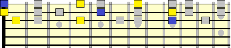 E major triad positions