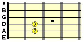open E minor guitar chord