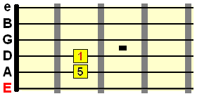 open E minor chord with open E root note