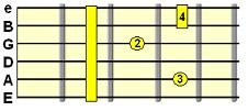 13th chord (e.g. D13)