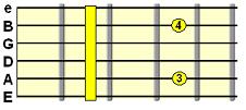 Added 6th chord (e.g. Dm7add6)