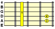 vi G minor chord