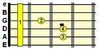 F major IV chord