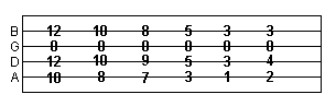 chord sequence with open G string