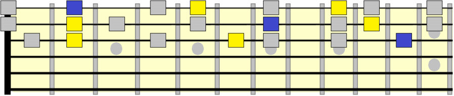 F# minor triad positions