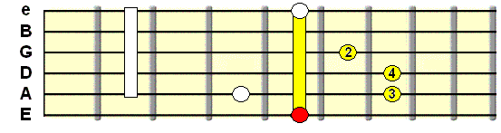 E and G shape barre chords