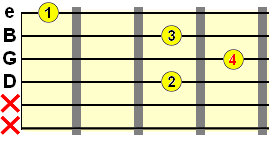 diminished chord shape with G string root