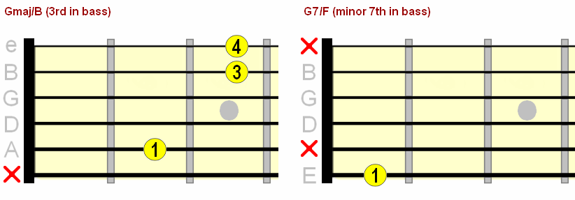 G major slash chord chart