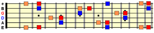 major 7th and 5th intervals