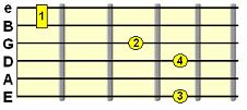 13th chord (e.g. D13)