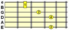 9th Suspended 4th chord (e.g. D9sus4)