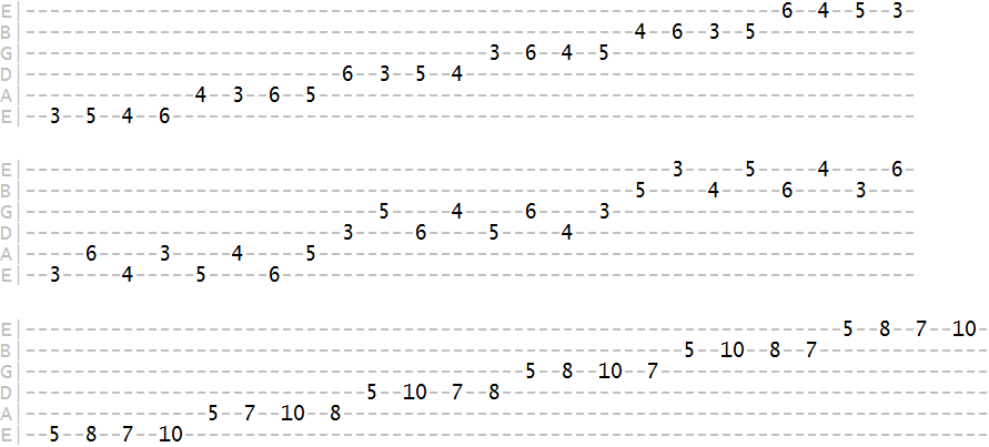 guitar finger twister exercise tabs