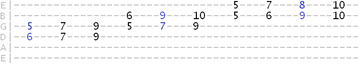 harmonized A harmonic minor scale in 4ths