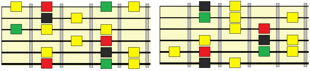 harmonic minor scale patterns over ii V i