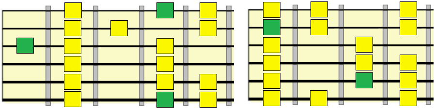 Locrian over the ii chord