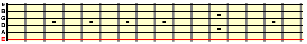 low E guitar string highlighted