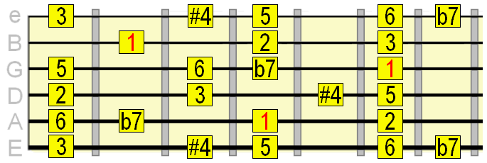 Lydian dominant A string root position