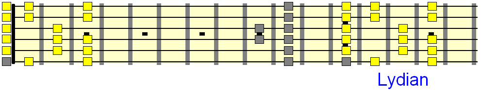 Lydian mode pattern as an extention of D Dorian