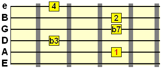 minor 11th chord