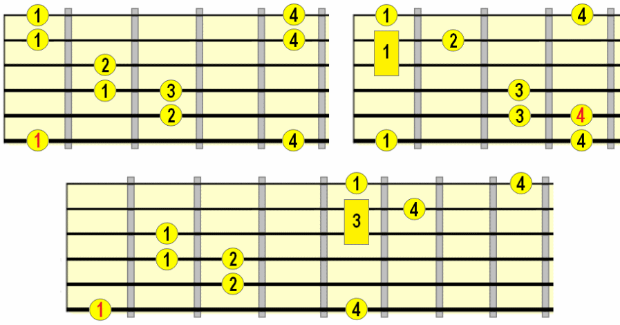 Major arpeggio with added major 7th