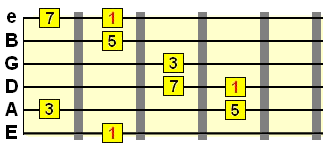 major 7th arpeggio pattern