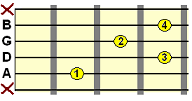 maj7 chord on the A string