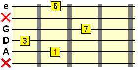 Major 7th chord voicing