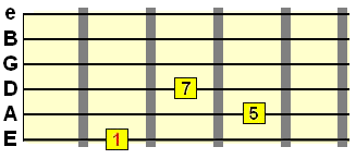 major 7th metal chord