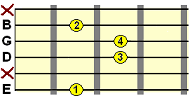 major 7th tonic chord on the E string