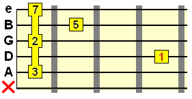 Major 9th chord inversion