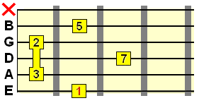 Major 9th chord voicing