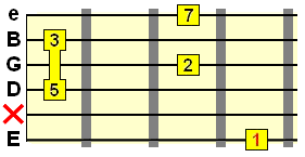 Major 9th barre chord
