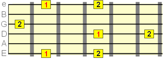 Major 2nd interval starting on the 1st, 4th and 6th strings